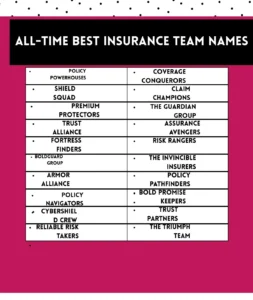  Best Insurance Team Names 