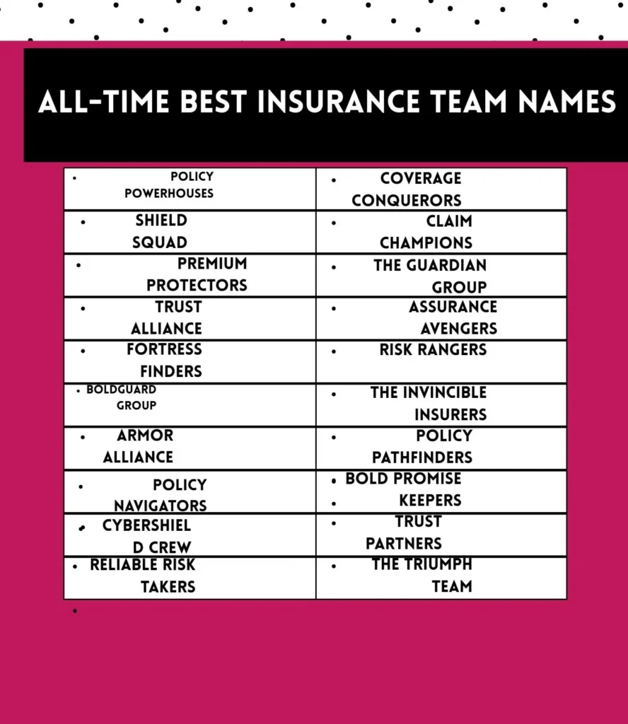  Best Insurance Team Names 