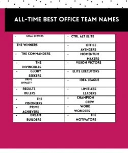 All-Time Best Office Team Names 