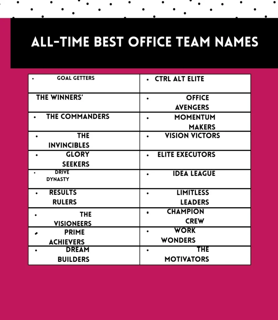 All-Time Best Office Team Names 