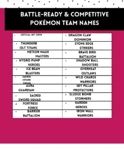 Battle-Ready & Competitive Pokémon Team Names 