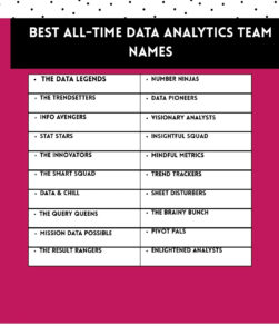 Best All-Time Data Analytics Team Names