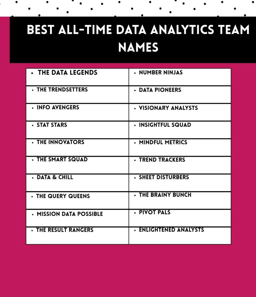 Best All-Time Data Analytics Team Names