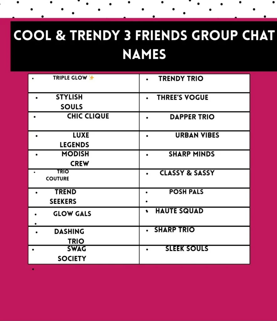 Cool & Trendy 3 Friends Group Chat Names 