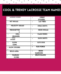 Cool & Trendy Lacrosse Team Names 