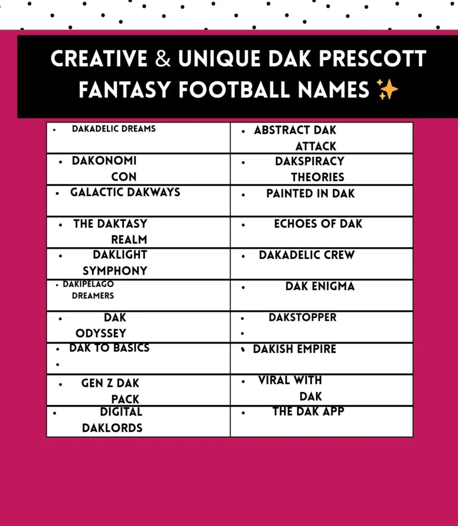 Creative and unique Dak Prescott fantasy football team name ideas for inspiration