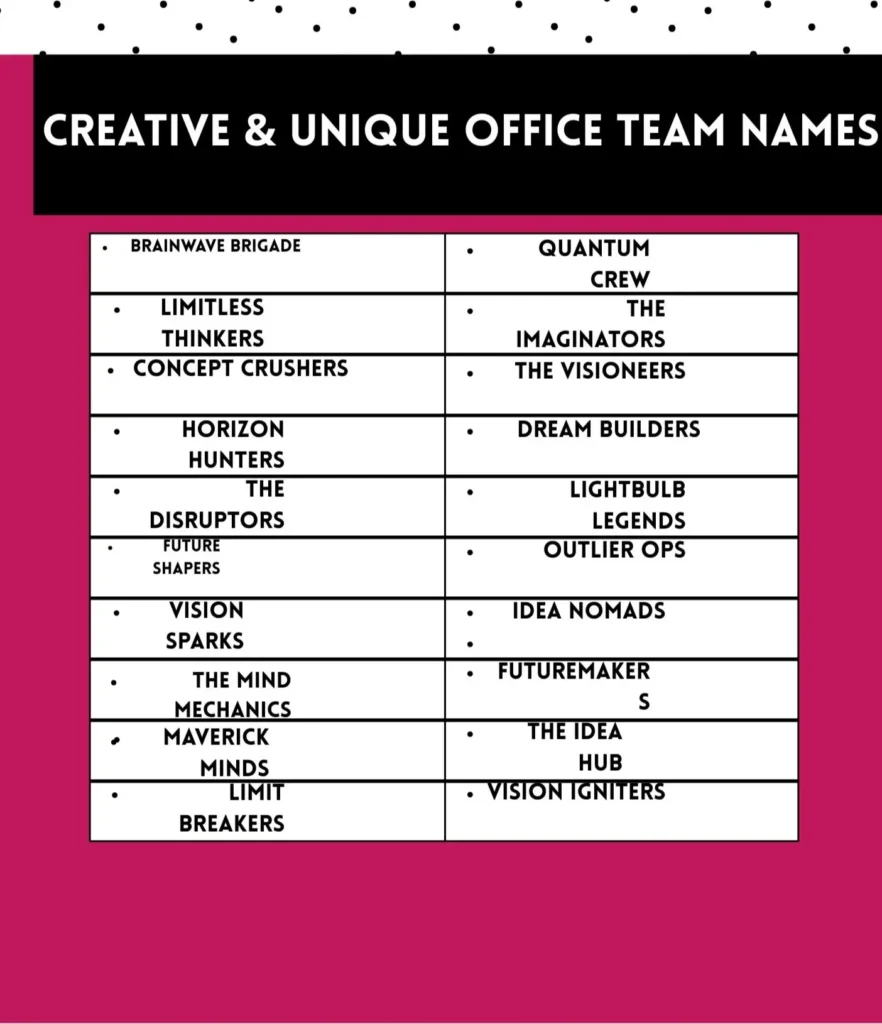 Creative & Unique Office Team Names 