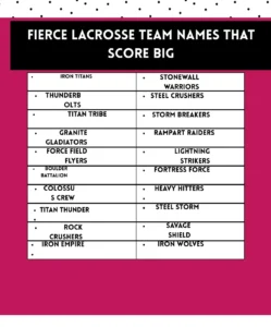 Fierce Lacrosse Team Names That Score Big 