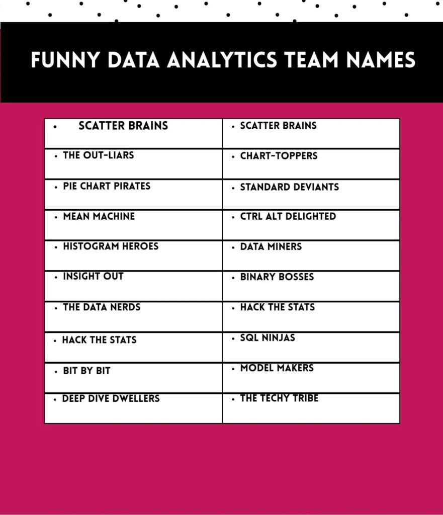 Funny Data Analytics Team Names
