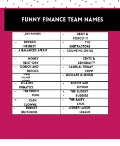 Finance team laughing and enjoying a lighthearted brainstorming session.