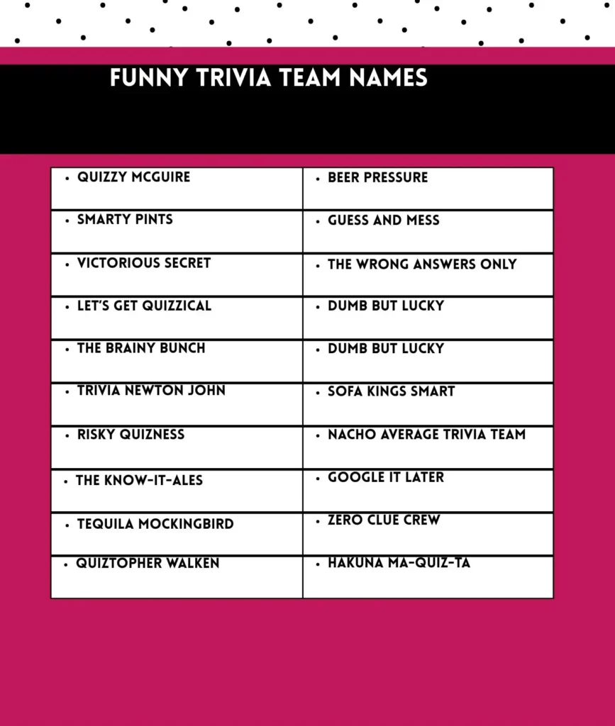Funny trivia team names for pub quizzes
