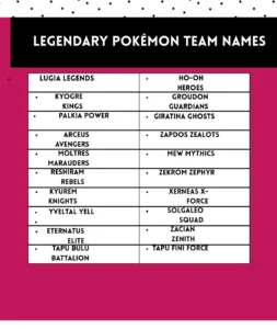 Legendary Pokémon Team Names 