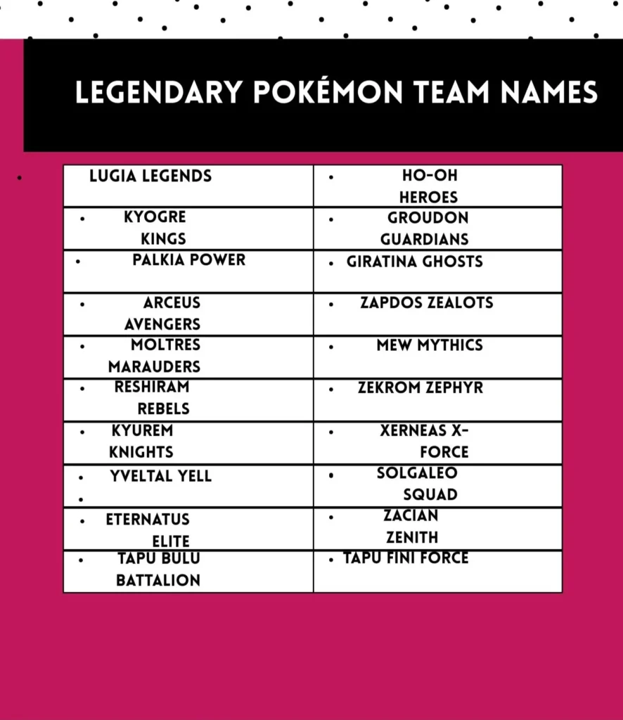 Legendary Pokémon Team Names 