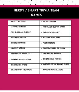 320+ Best Trivia Team Names for Every Theme (Funny, Clever, Movie, Harry Potter & More) 8 Nerdy Smart Trivia Team Names