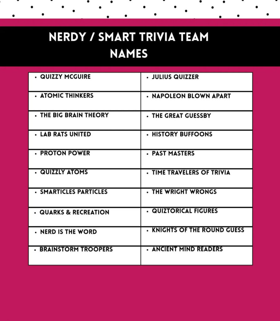 Nerdy Smart Trivia Team Names