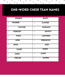 👉 650+ Best Cheer Team Names 👯♀️ | Funny, Creative & Inspiring Ideas for Your Cheerleading Squad, Teams & Groups 3 One-Word Cheer Team Names
