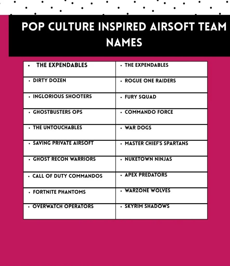 Pop Culture Inspired Airsoft Team Names 