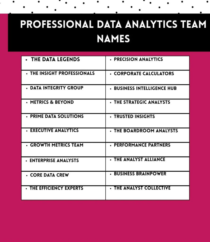 Professional Data Analytics Team Names 