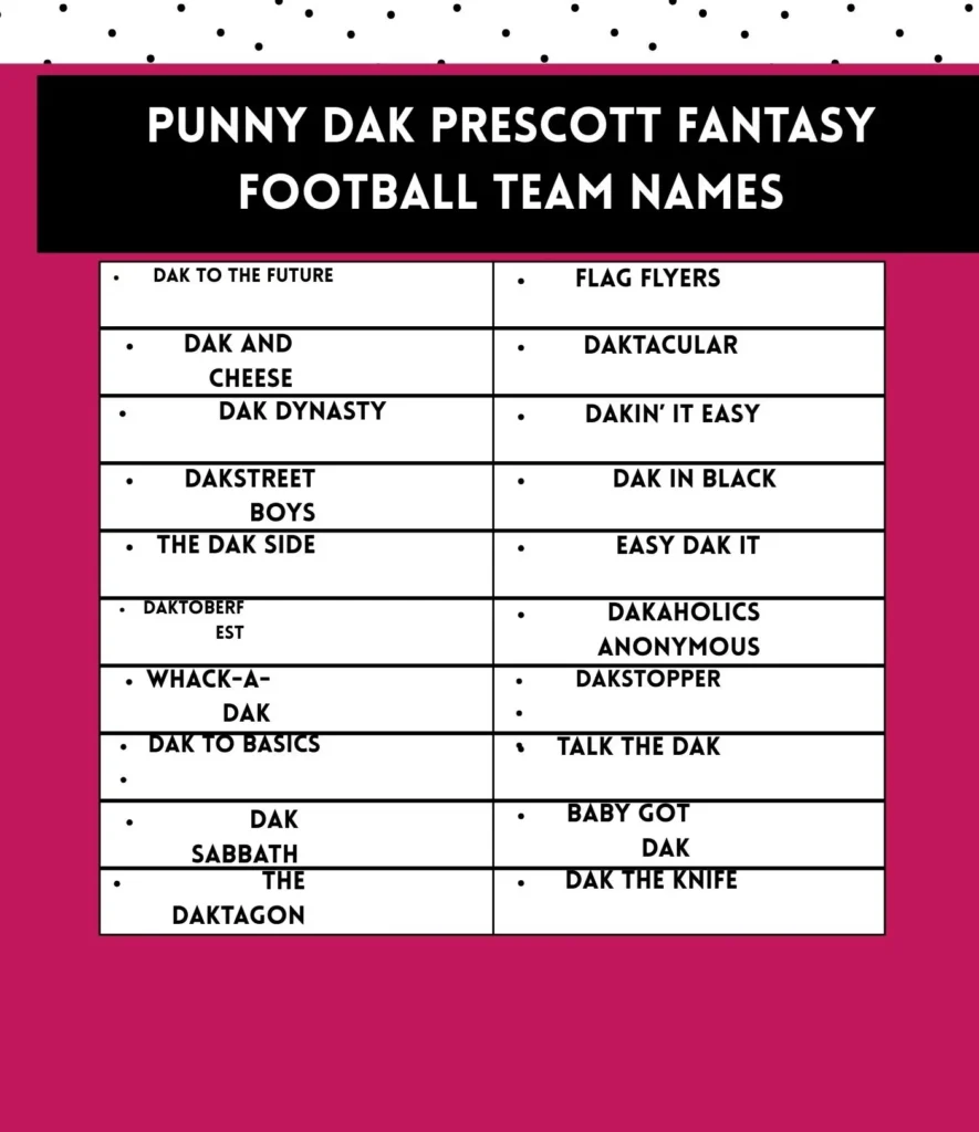 Funny and pun-based Dak Prescott fantasy football team name ideas for leagues