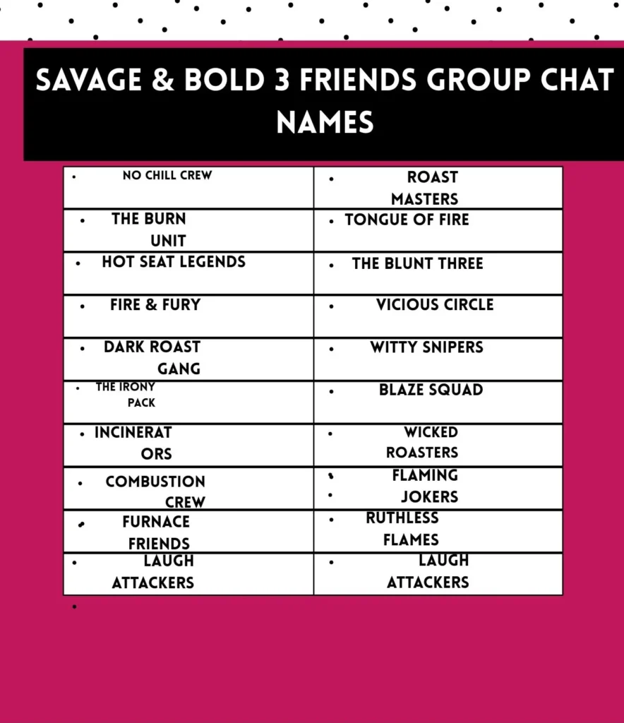 Savage Bold 3 Friends Group Chat Names 1 e1775838759712