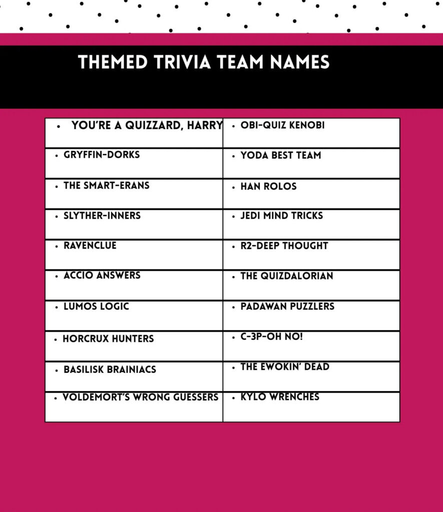 Themed Trivia Team Names
