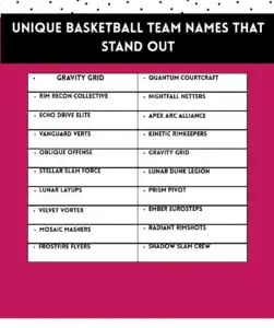 Creative Team Names for Basketball Squads 🏀 3 Basketball Team Names Inspired by Pop Culture