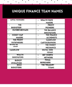 Innovative finance team collaborating on fresh and original business ideas.