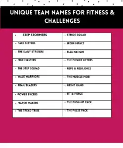 Unique Team Names for Fitness & Challenges