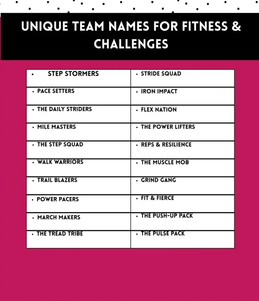 Unique Team Names for Fitness & Challenges