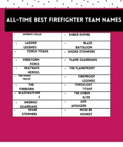 All-time best firefighter team names that embody courage, teamwork, and heroism.