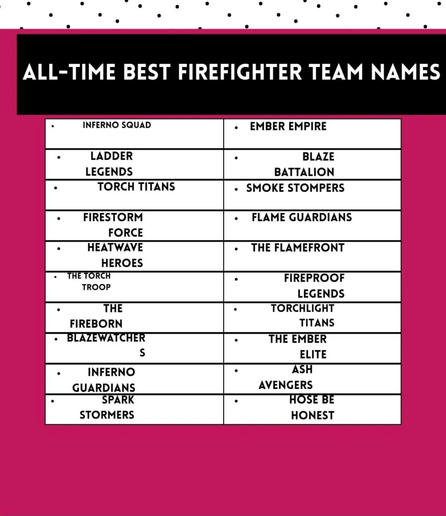 All-time best firefighter team names that embody courage, teamwork, and heroism.