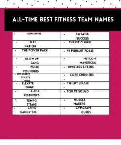 All-time best fitness team names that inspire strength, motivation, and unity — perfect for workout groups, gym squads, and fitness competitions