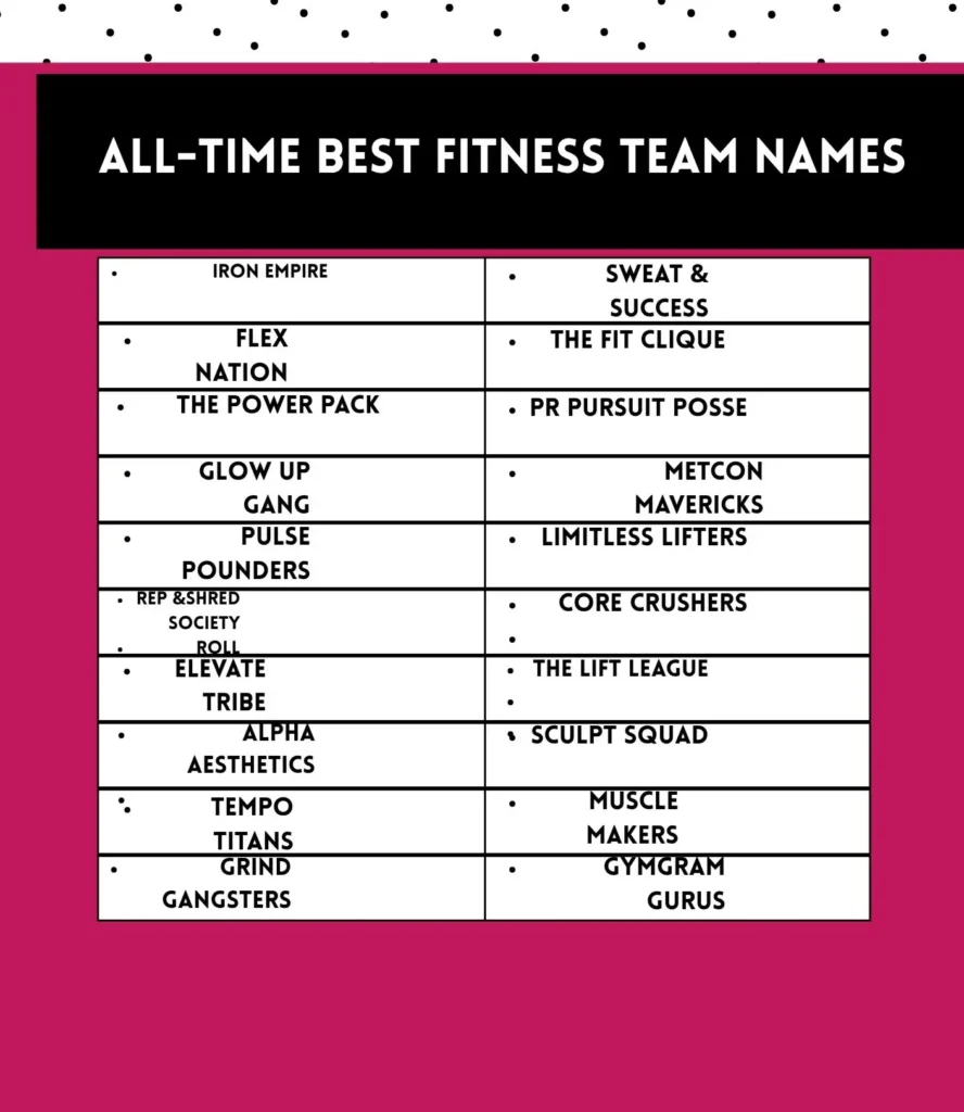 All-time best fitness team names that inspire strength, motivation, and unity — perfect for workout groups, gym squads, and fitness competitions