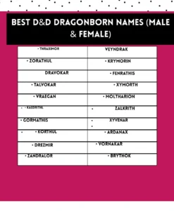 Best D&D Dragonborn names for male and female characters with powerful, fantasy-inspired meanings.