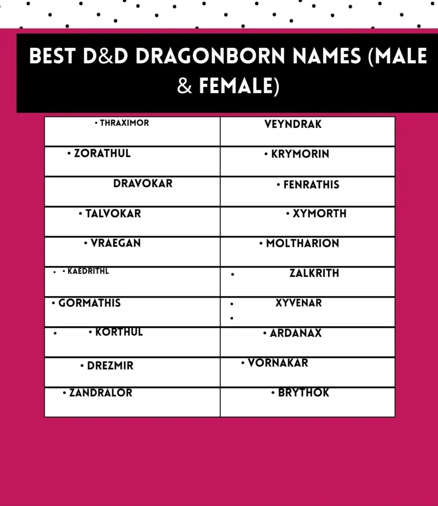 Best D&D Dragonborn names for male and female characters with powerful, fantasy-inspired meanings.