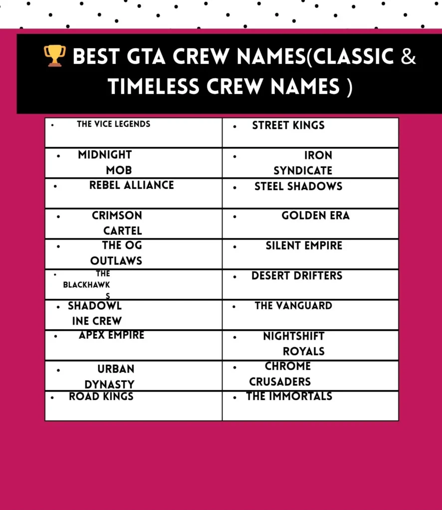Best GTA crew names for gamers who want power, respect, and dominance in Los Santos.