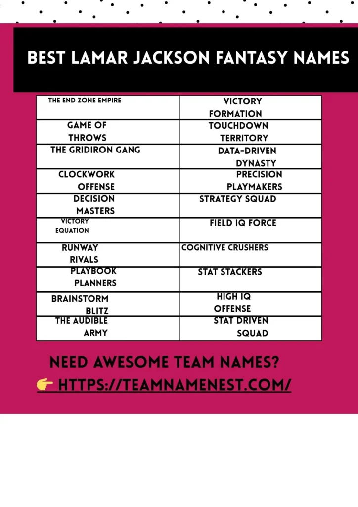 Best Lamar Jackson fantasy football team names that capture his power, style, and competitive spirit.