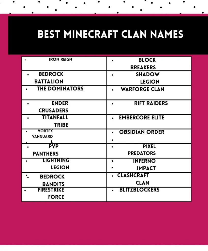 Best Minecraft clan names that inspire strength, unity, and creativity for competitive and casual players.