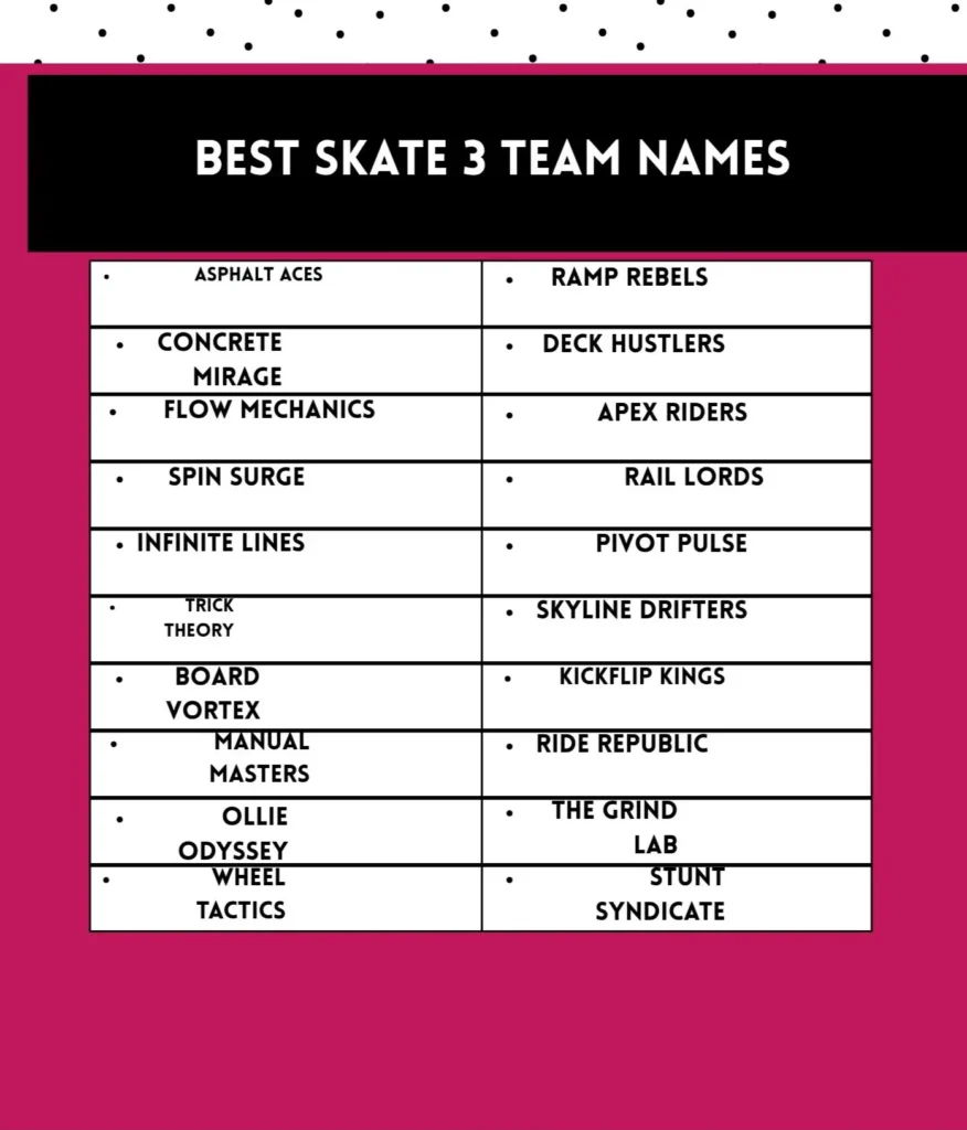 Best Skate 3 team names that highlight creativity, style, and competitive spirit in the skating community.