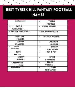 301+ Tyreek Hill Fantasy Football Names to Stand Out 🚀 1 Best Tyreek Hill fantasy football team names that highlight speed, power, and creativity