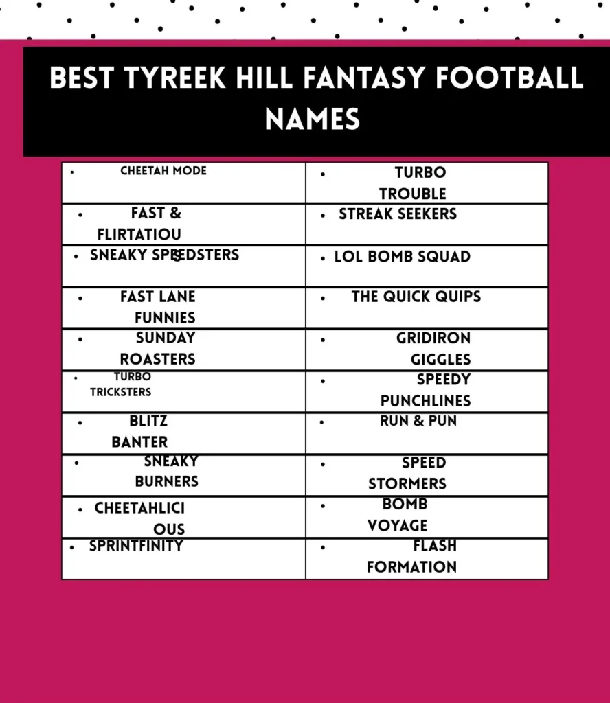 300+ Tyreek Hill Fantasy Team Names: Cheetah, Funny & Savage 1 Best Tyreek Hill fantasy football team names that highlight speed, power, and creativity