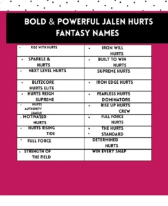 421+ Jalen Hurts Fantasy Names: Best Picks to Dominate Any League 2 Bold and powerful Jalen Hurts fantasy football team names that inspire strength, confidence, and competitiveness.