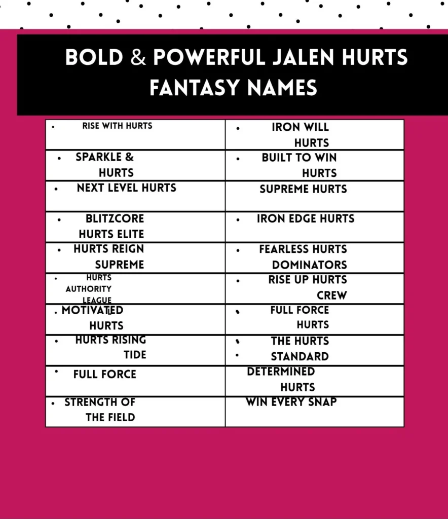 Bold and powerful Jalen Hurts fantasy football team names that inspire strength, confidence, and competitiveness.