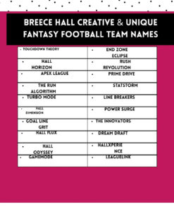 251+ Breece Hall Fantasy Football Names That Will Dominate Your League 🏈🔥 2 Creative and unique Breece Hall fantasy football team names inspired by his strength, performance, and NFL legacy.