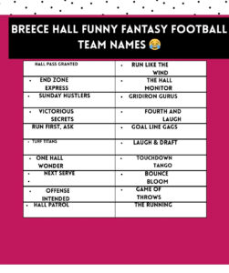 251+ Breece Hall Fantasy Football Names That Will Dominate Your League 🏈🔥 1 Funny Breece Hall fantasy football team names that bring humor and personality to fantasy leagues.
