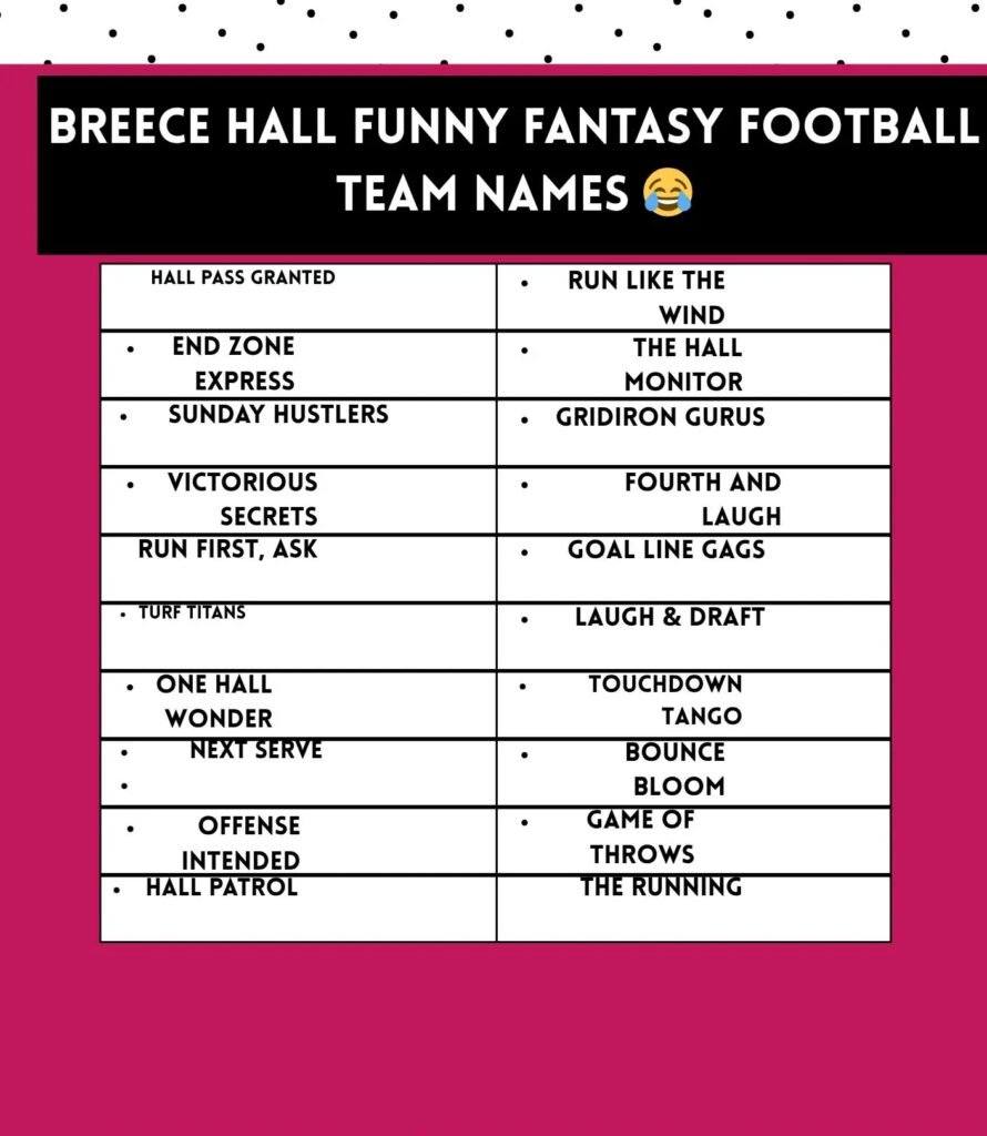 Funny Breece Hall fantasy football team names that bring humor and personality to fantasy leagues.