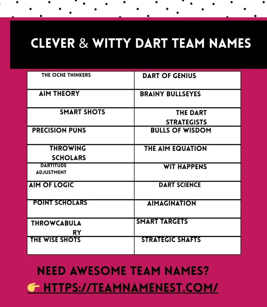 700+ Funny Dart Team Names: Inappropriate, Catchy, Cool & Doubles Ideas 2 Clever Witty Dart Team Names e1783762611407