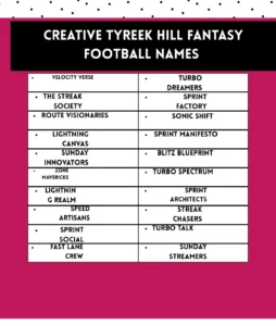 301+ Tyreek Hill Fantasy Football Names to Stand Out 🚀 2 Creative Tyreek Hill fantasy football team names inspired by speed, touchdowns, and fun wordplay.
