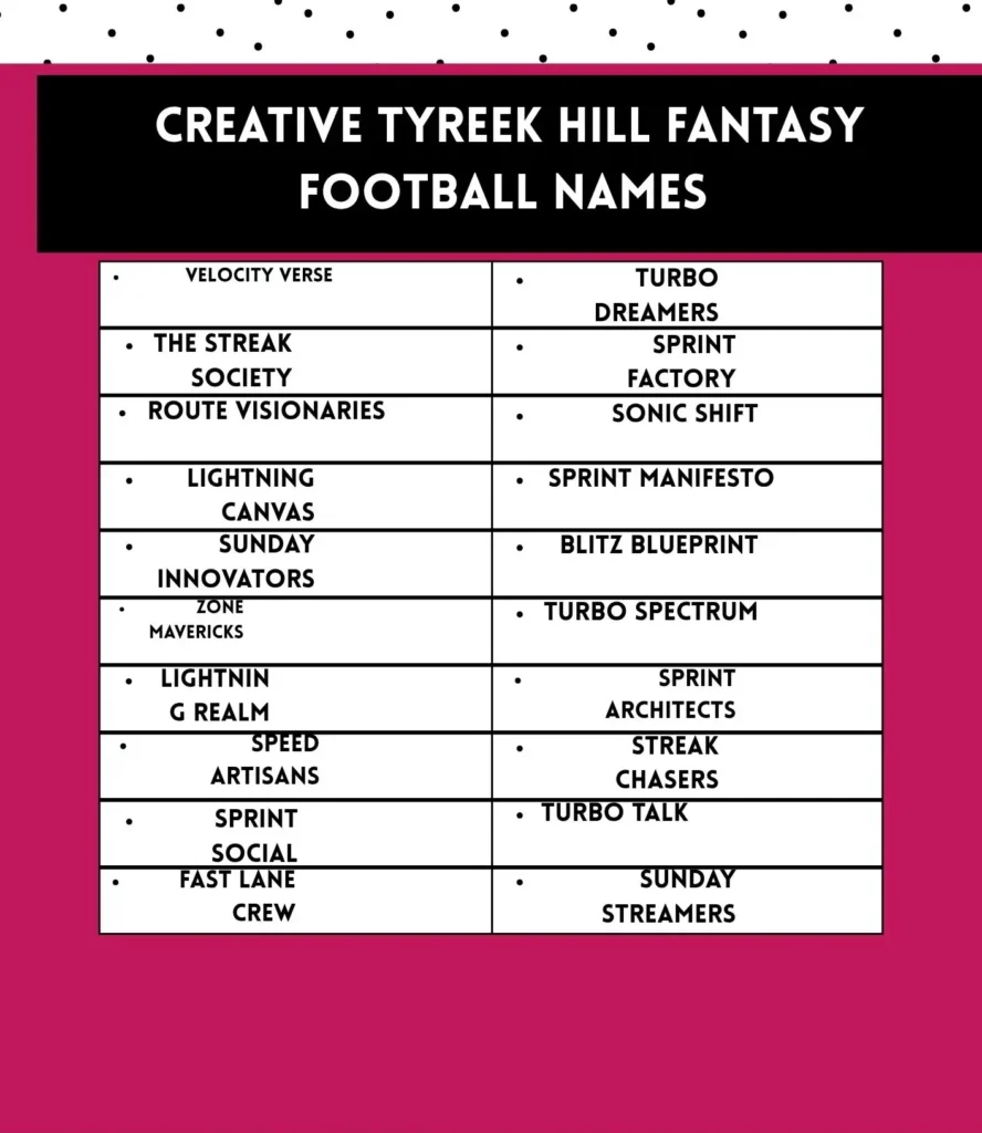 300+ Tyreek Hill Fantasy Team Names: Cheetah, Funny & Savage 2 Creative Tyreek Hill fantasy football team names inspired by speed, touchdowns, and fun wordplay.