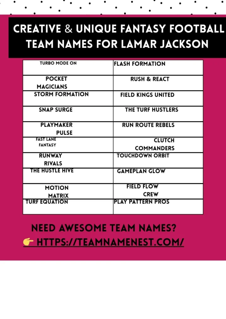 Creative and unique Lamar Jackson fantasy football team names inspired by his athleticism and playmaking style.
